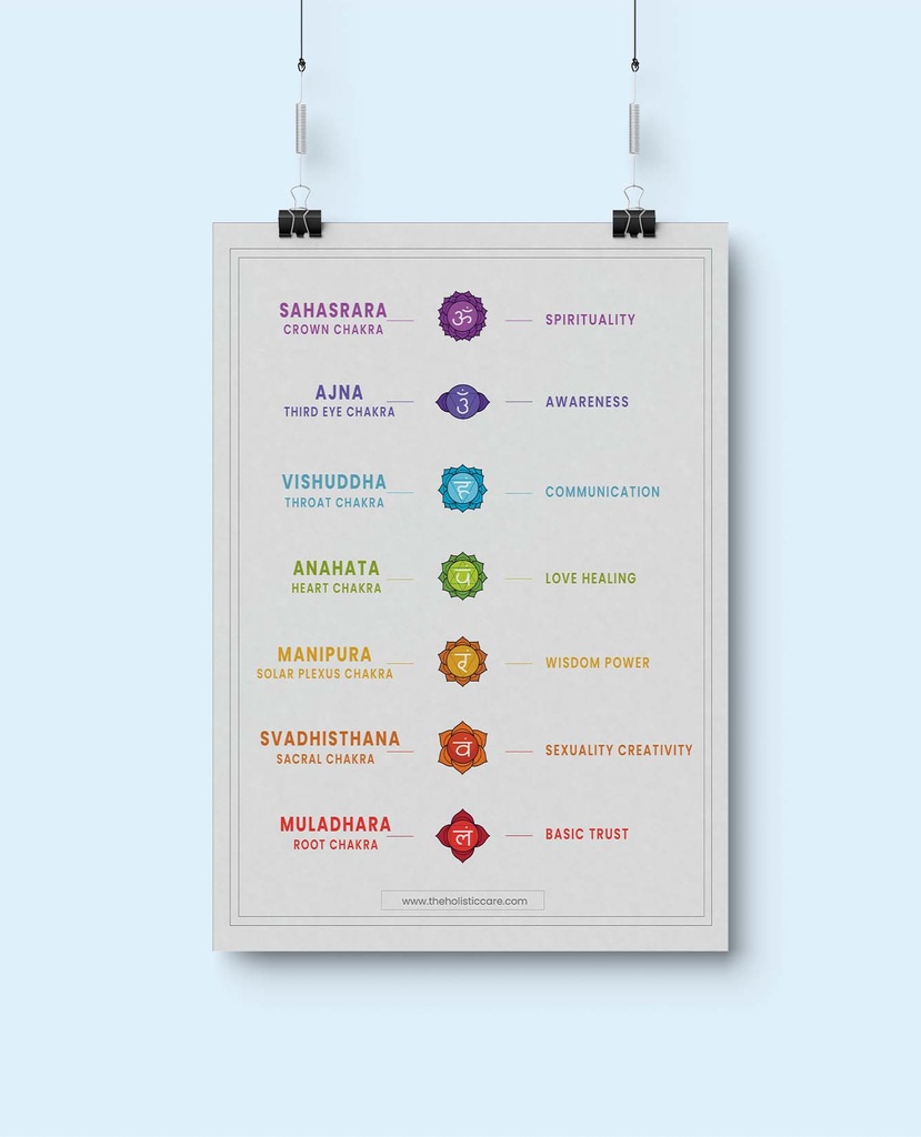 7 Yoga Chakra Poster Wall Art Instant Digital Download | Spiritual Decor - PID-0_mock_3