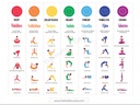 Yoga asanas for balancing the 7 chakras: digital downloadable wall art poster