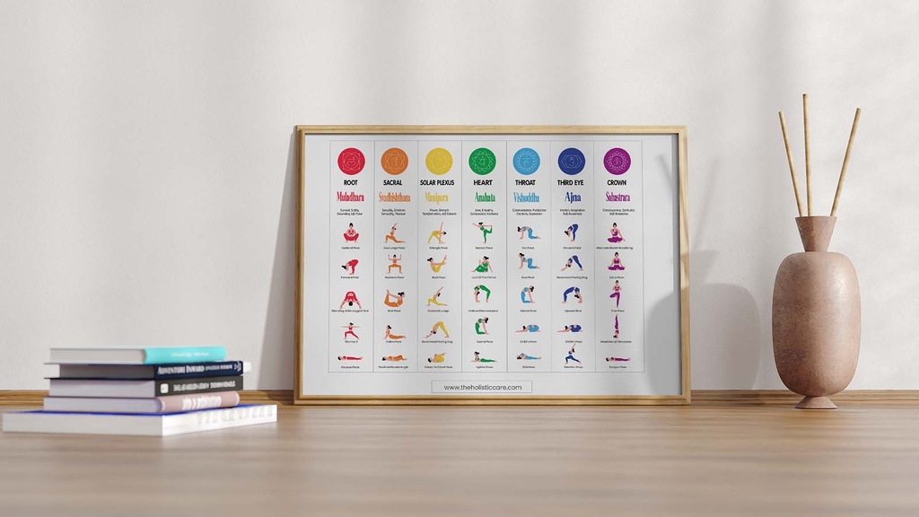 Yoga asanas for balancing the 7 chakras: digital downloadable wall art poster