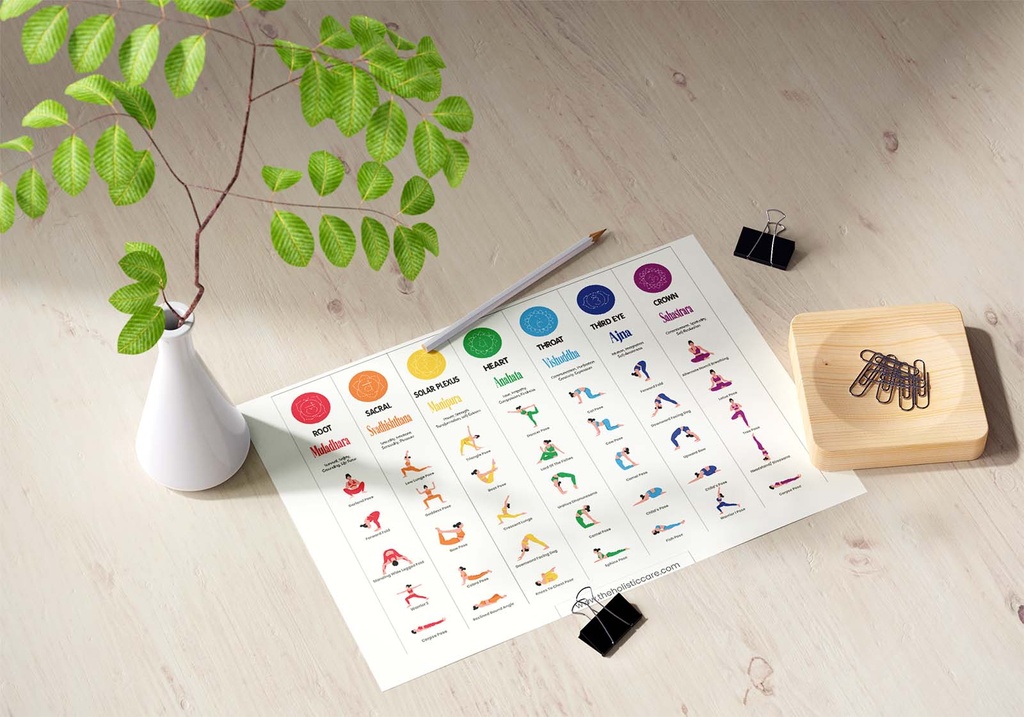 Yoga asanas for balancing the 7 chakras: digital downloadable wall art poster
