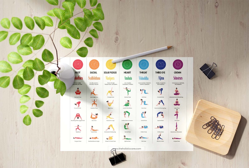 Yoga asanas for balancing the 7 chakras: digital downloadable wall art poster