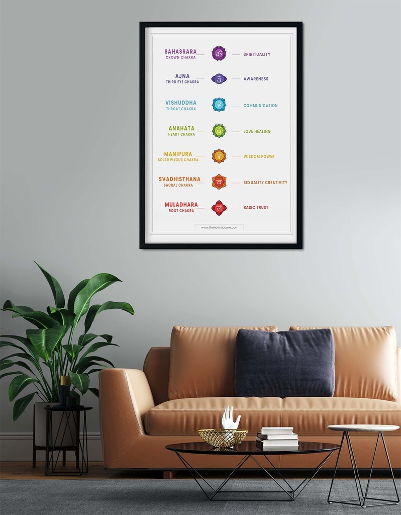 7 Yoga Chakra Poster Wall Art Instant Digital Download | Spiritual Decor - PID-0_mock_4