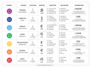 The complete guide to balancing and understanding the 7 chakras: interactive digital chart poster