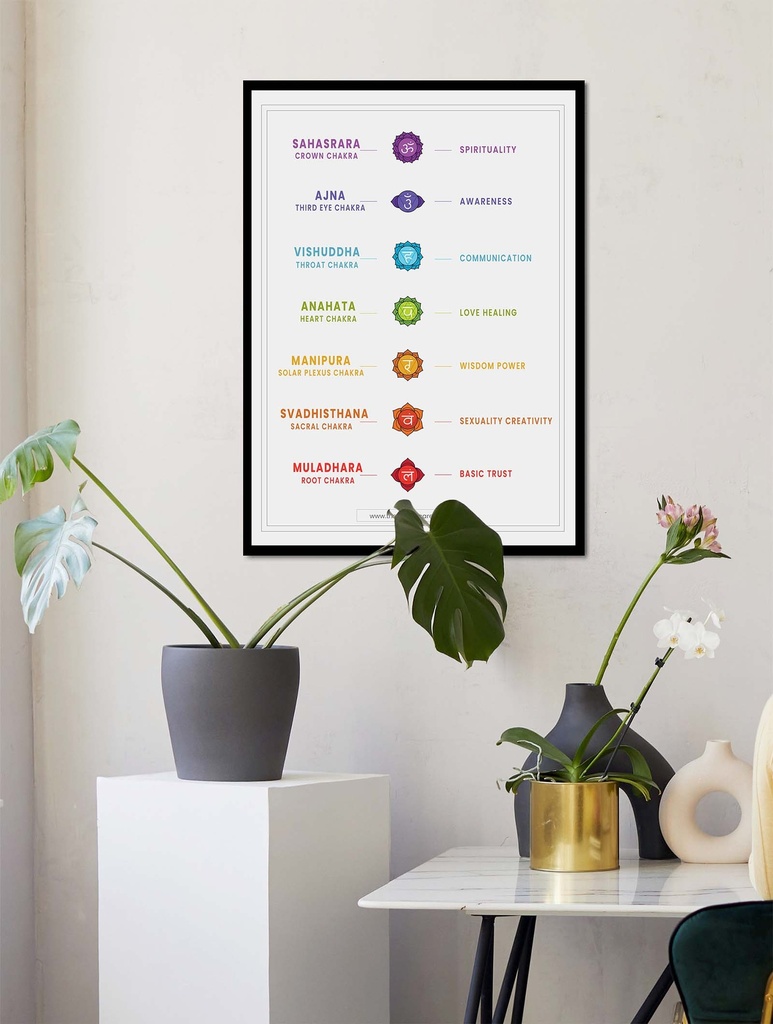 7 Yoga Chakra Poster Wall Art Instant Digital Download | Spiritual Decor - 5