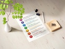 Discover the power of 7 chakras: digital chart/poster for balancing and understanding