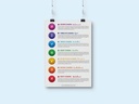 Discover the power of 7 chakras: digital chart/poster for balancing and understanding