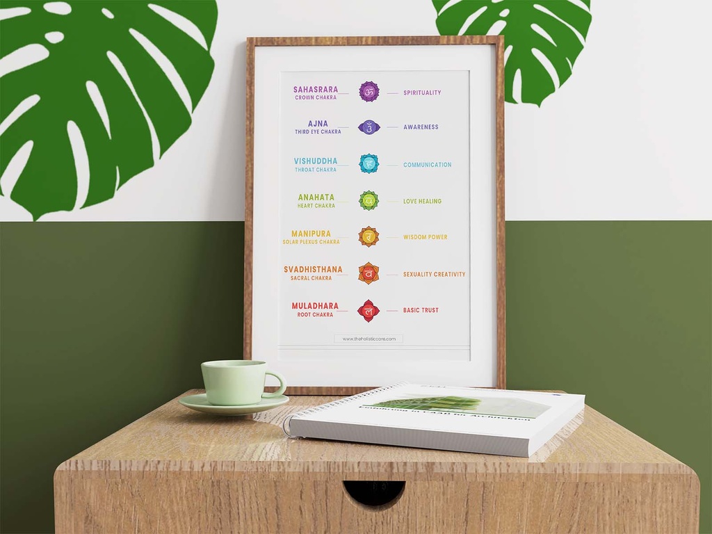 7 Yoga Chakra Poster Wall Art Instant Digital Download | Spiritual Decor-6