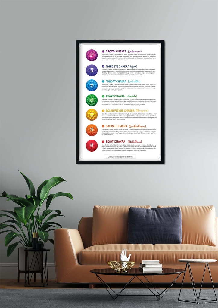 Discover the power of 7 chakras: digital chart/poster for balancing and understanding