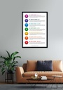 Discover the power of 7 chakras: digital chart/poster for balancing and understanding