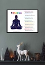 Guide to the 7 chakras and their attribution poster wall design