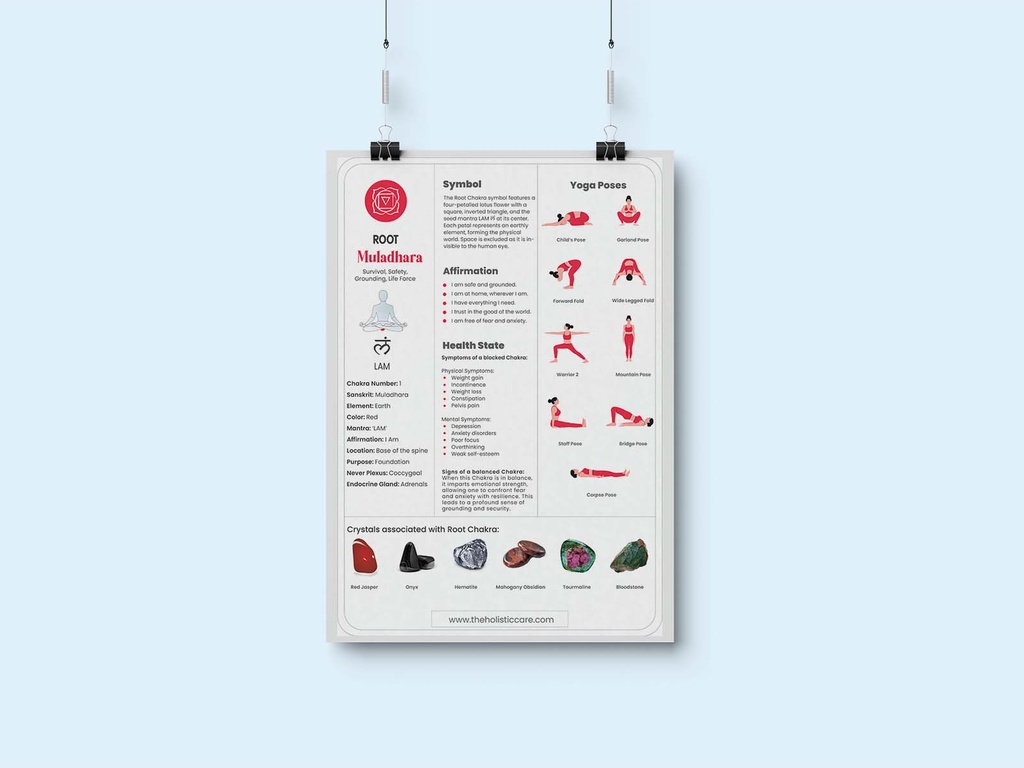 Root Chakra: Complete Guide to the Muladhara Chakra: Digital Chart/Poster