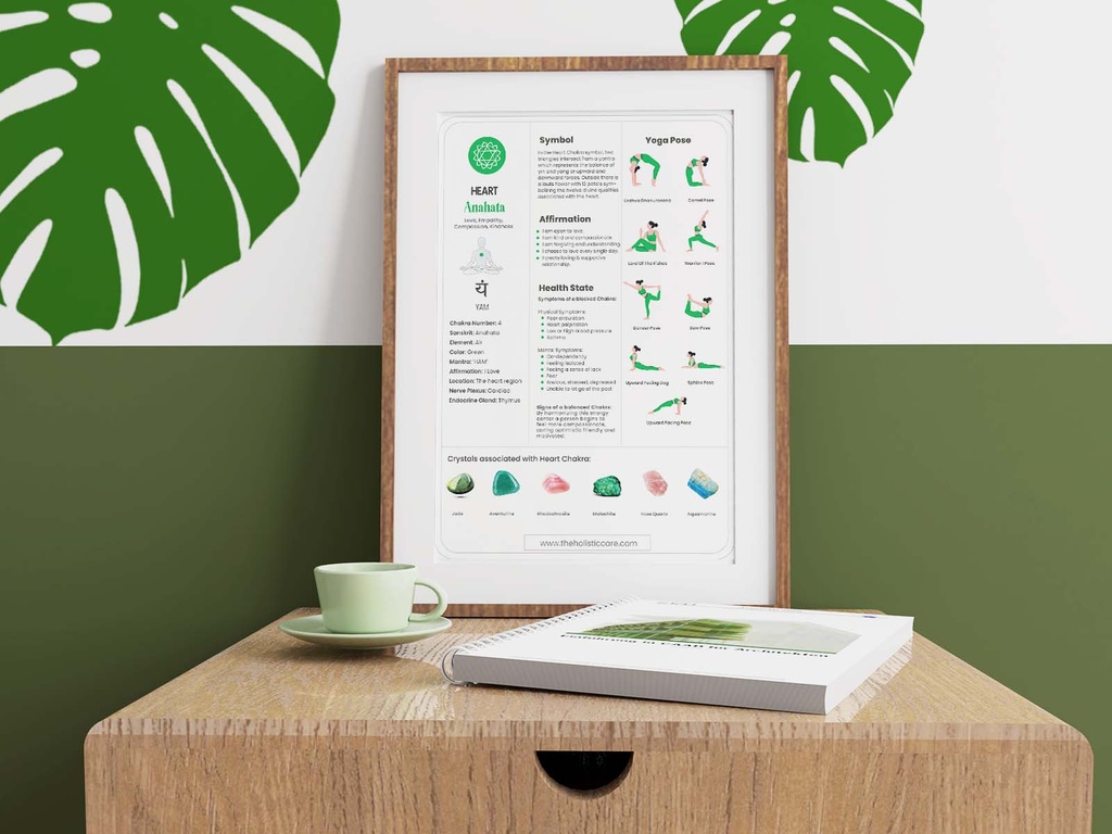 Heart Chakra Unlocked: Your Guide to the Anahata Chakra Digital Download