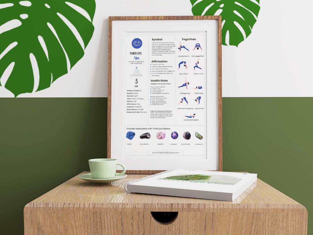 Third Eye Chakra Unlocked: Your Guide to the Ajna Chakra - Digital Download