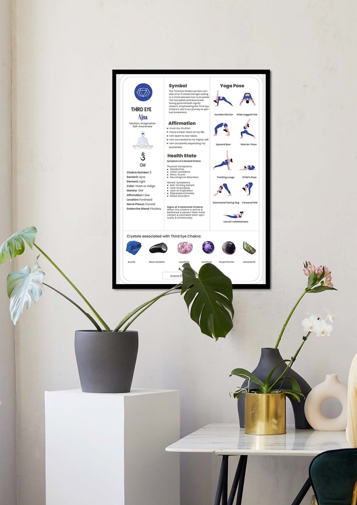 Third Eye Chakra Unlocked: Your Guide to the Ajna Chakra - Digital Download