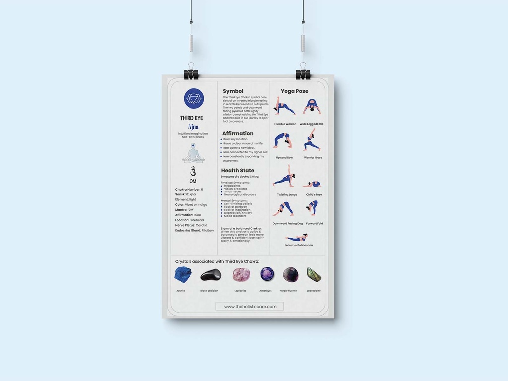 Third Eye Chakra Unlocked: Your Guide to the Ajna Chakra - Digital Download