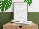 Sacral Chakra (Svadhisthana Chakra) Wall Poster | Digital Art Download