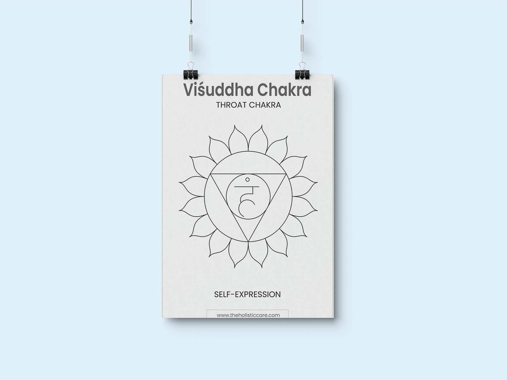 Throat Chakra (Vishuddha Chakra) Wall Poster | Instant Digital Art Download 