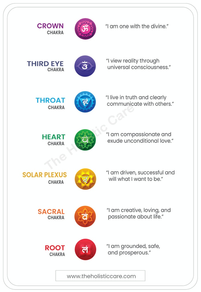 Seven Chakra Affirmation Pack: Set of 4-2