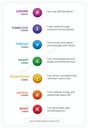 Seven Chakra Affirmation Pack: Set of 4-2