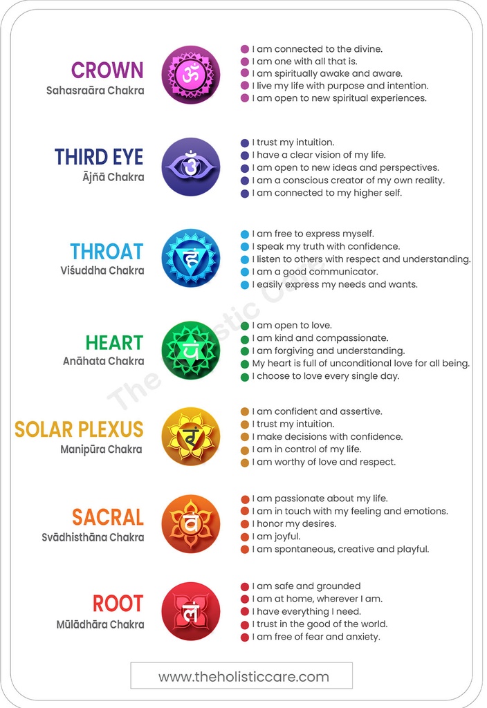 Seven Chakra Affirmation Pack: Set of 4-3