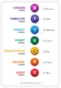 7 YOGA CHAKRA POSTER WALL ART INSTANT DIGITAL DOWNLOAD | SPIRITUAL DECOR