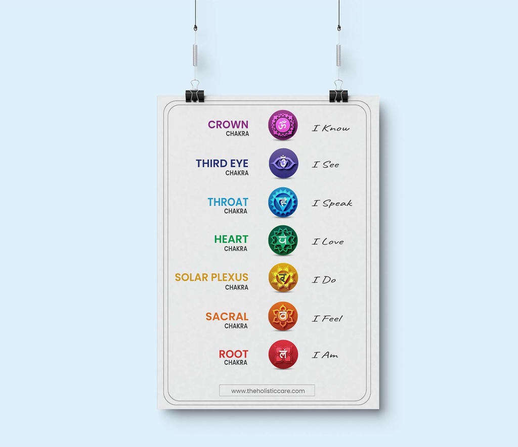 7 YOGA CHAKRA POSTER WALL ART INSTANT DIGITAL DOWNLOAD | SPIRITUAL DECOR