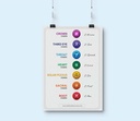 7 YOGA CHAKRA POSTER WALL ART INSTANT DIGITAL DOWNLOAD | SPIRITUAL DECOR