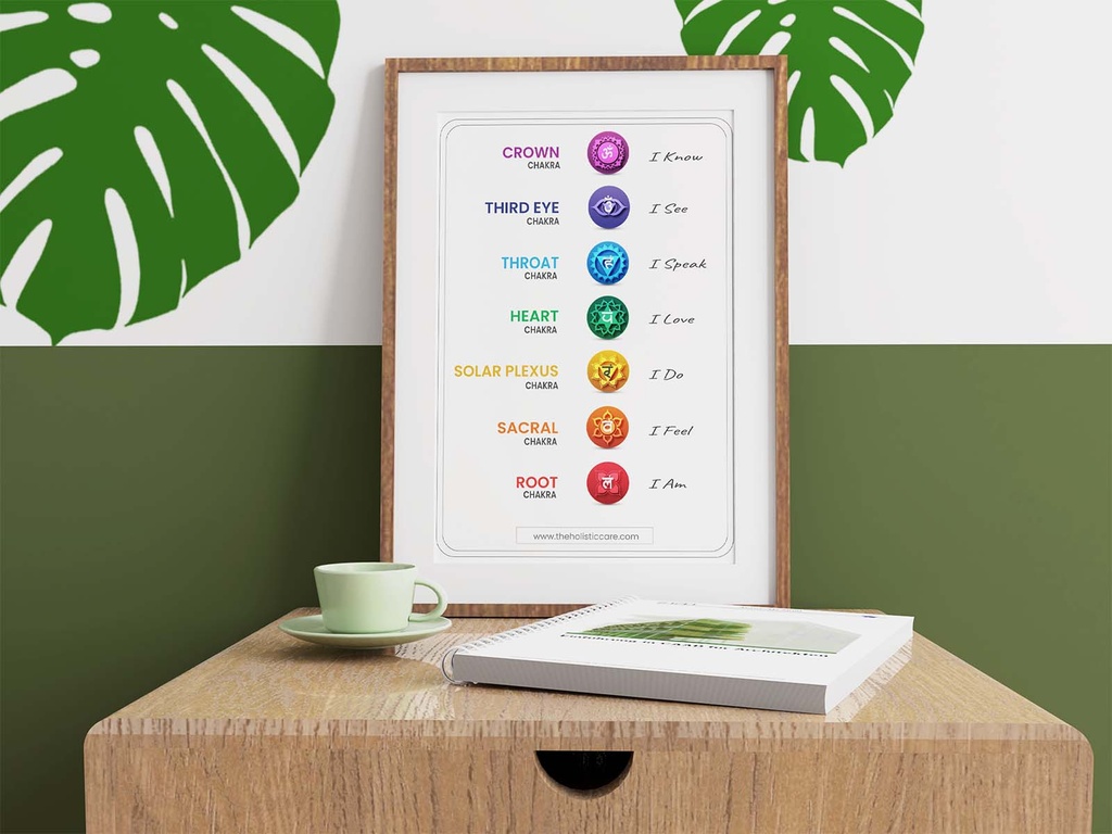 7 YOGA CHAKRA POSTER WALL ART INSTANT DIGITAL DOWNLOAD | SPIRITUAL DECOR