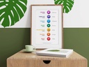 7 YOGA CHAKRA POSTER WALL ART INSTANT DIGITAL DOWNLOAD | SPIRITUAL DECOR