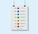 7 chakra wall art poster with short affirmations | spiritual decor for your home, yoga studio or wellness center