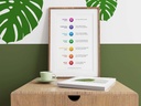 7 chakra wall art poster with short affirmations | spiritual decor for your home, yoga studio or wellness center