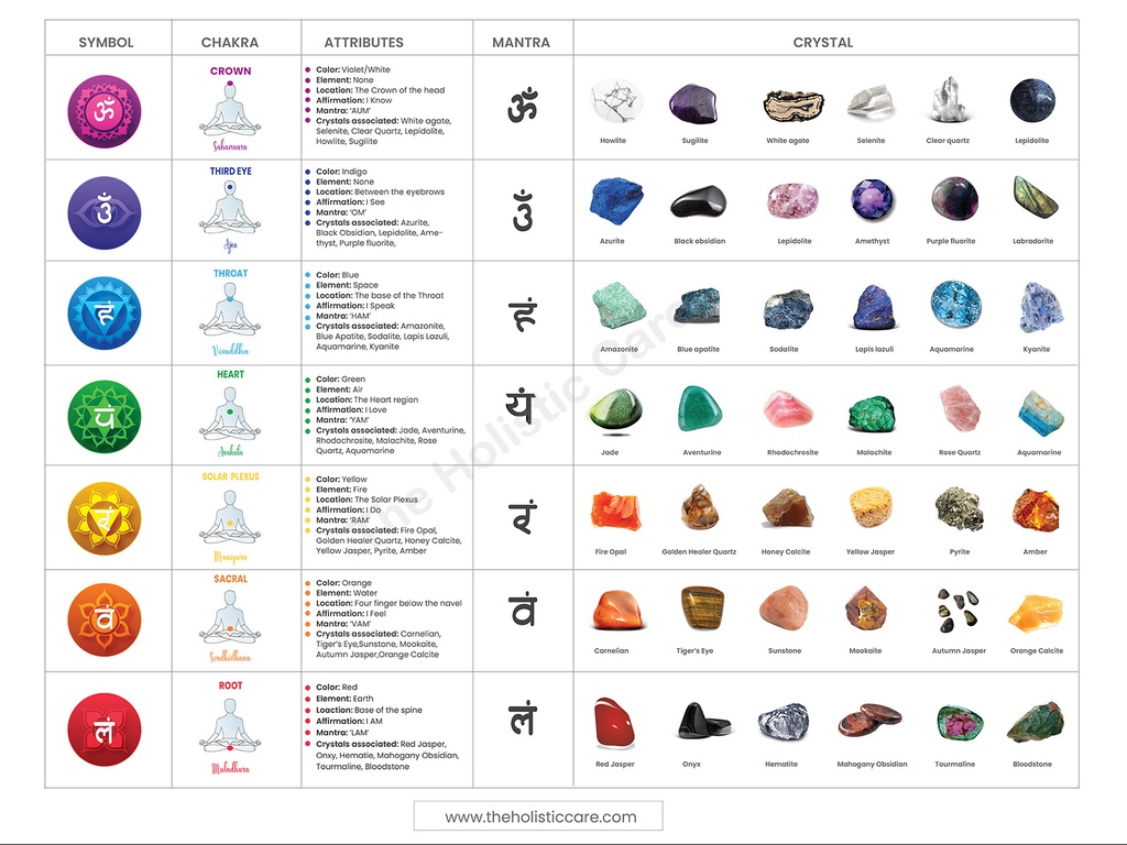 Align your energy: 7 chakras wall art with gemstones & crystals – download now