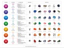 Align your energy: 7 chakras wall art with gemstones & crystals – download now