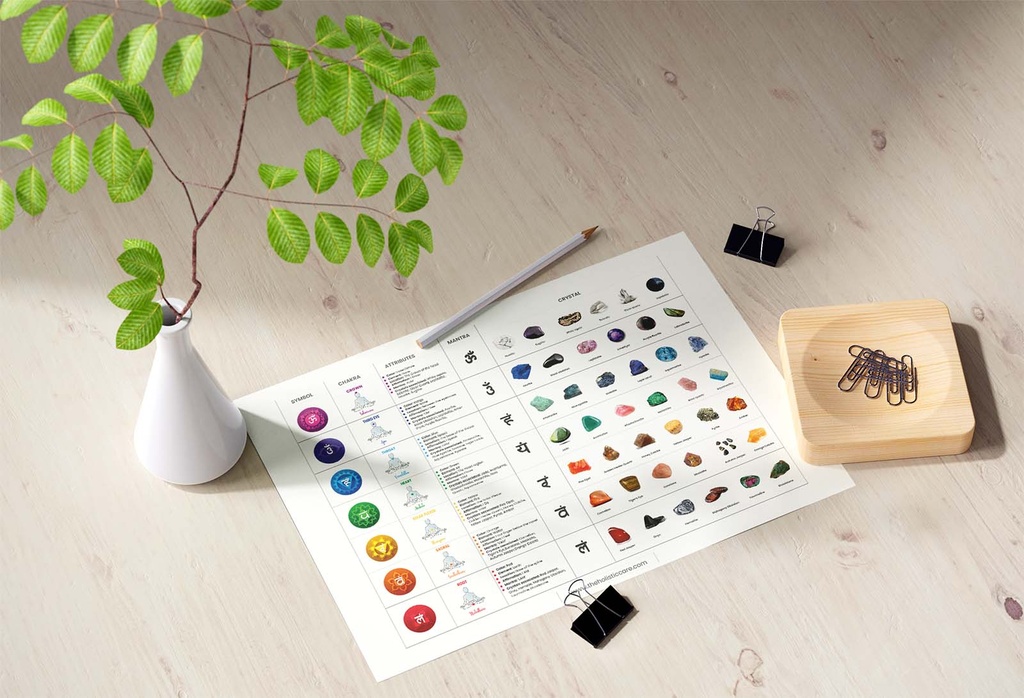 Align your energy: 7 chakras wall art with gemstones & crystals – download now