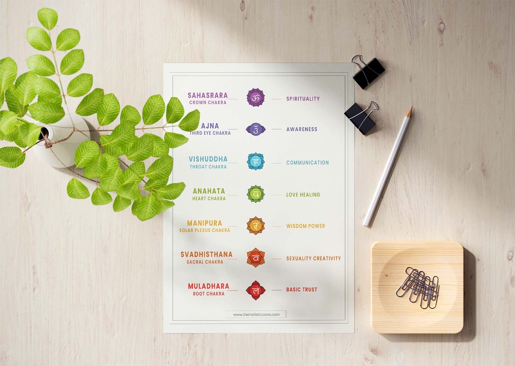 7 Yoga Chakra Poster Wall Art Instant Digital Download | Spiritual Decor - PID-0_mock_2