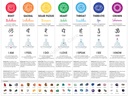 A guide to understanding and balancing your chakras for optimal health – 7 chakra poster wall art digital download