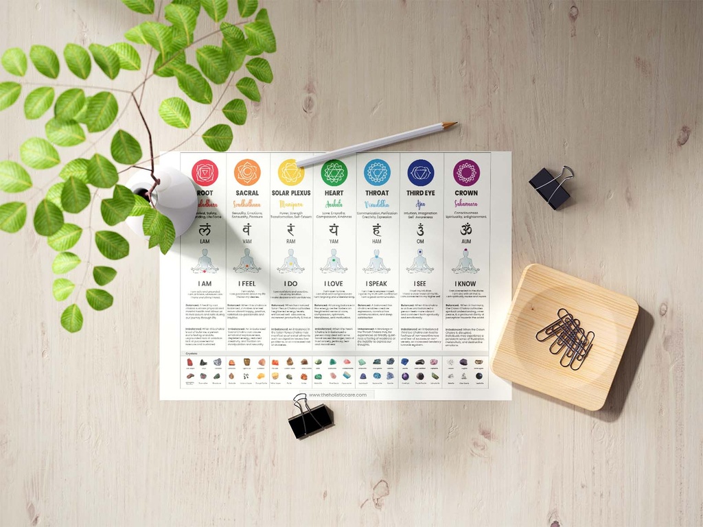 A guide to understanding and balancing your chakras for optimal health – 7 chakra poster wall art digital download