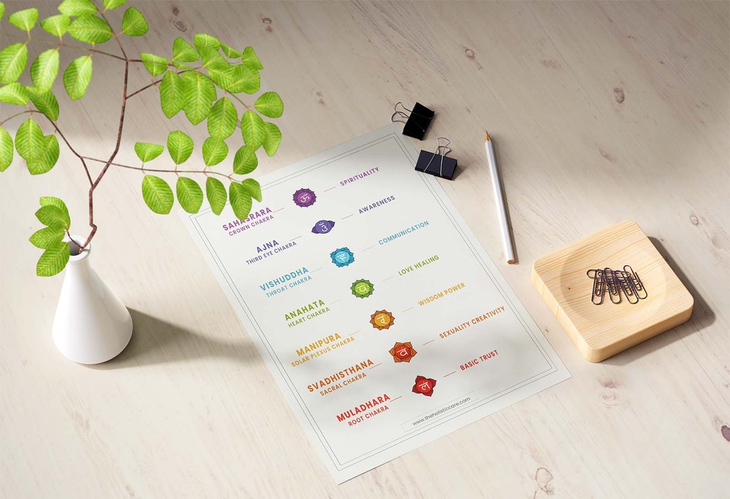 7 Yoga Chakra Poster Wall Art Instant Digital Download | Spiritual Decor - PID-0_mock_1