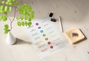7 Yoga Chakra Poster Wall Art Instant Digital Download | Spiritual Decor - PID-0_mock_1