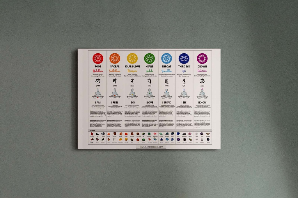 A guide to understanding and balancing your chakras for optimal health – 7 chakra poster wall art digital download