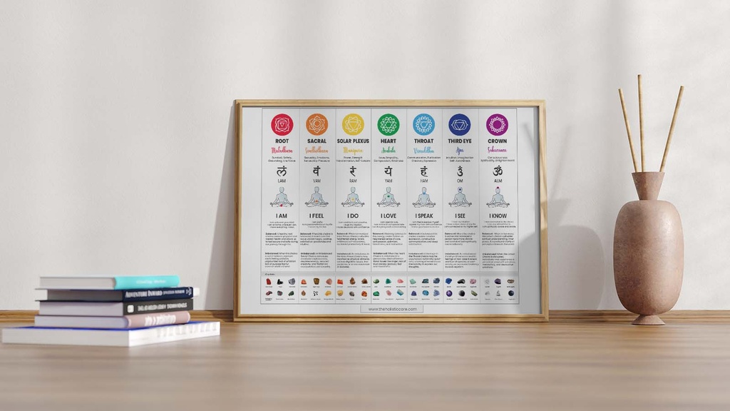 A guide to understanding and balancing your chakras for optimal health – 7 chakra poster wall art digital download