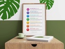 Discover the power of 7 chakras: digital chart/poster for balancing and understanding