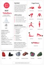 Root Chakra: Complete Guide to the Muladhara Chakra: Digital Chart/Poster