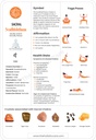 Comprehensive guide to understanding and aligning your sacral chakra - digital download