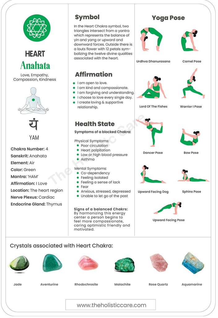 Heart Chakra Unlocked: Your Guide to the Anahata Chakra Digital Download