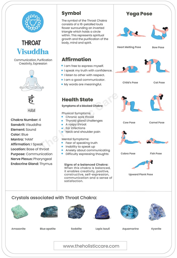 Throat Chakra Unlocked: Your Guide to the Vishuddha Chakra - Digital Download