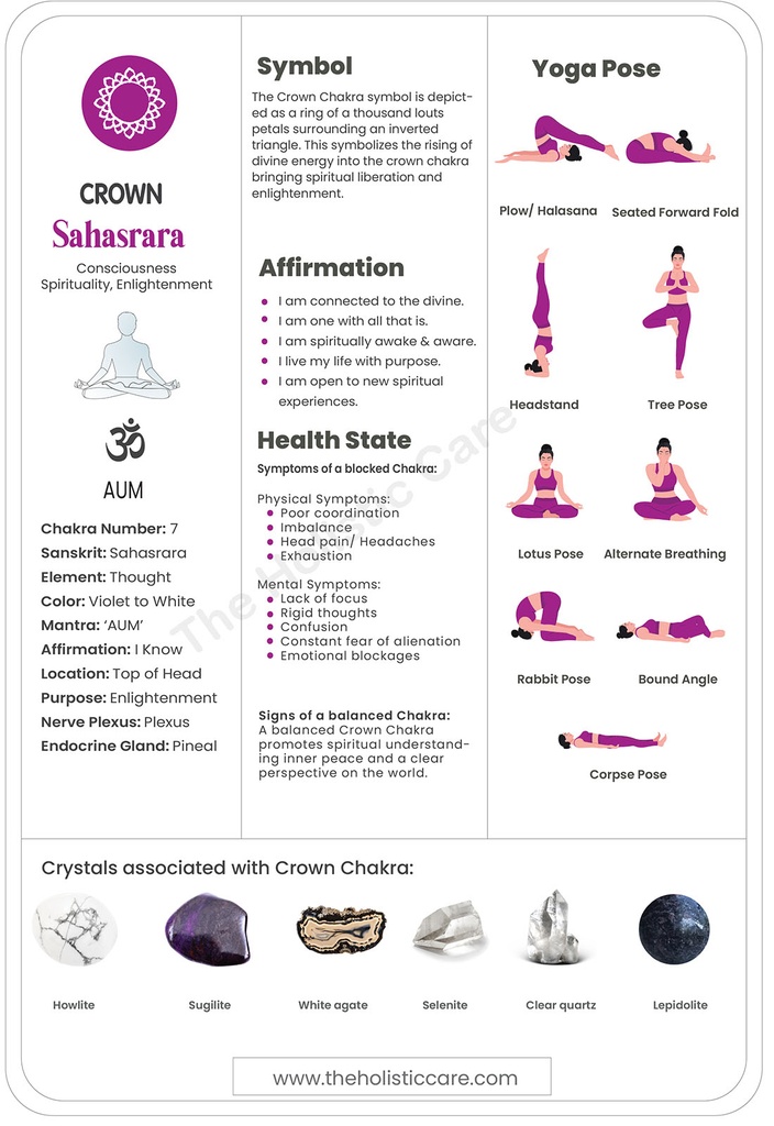 Crown Chakra Unlocked: Your Guide to the Sahasrara Chakra - Digital Download