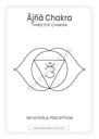 Third Eye (Ajna Chakra) Wall Poster | Instant Digital Art Download | Spiritual Decor