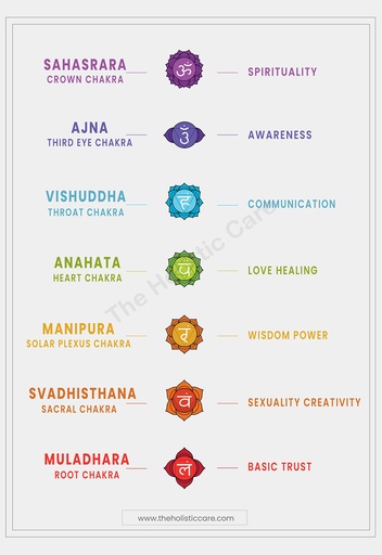 7 Yoga Chakra Poster Wall Art Instant Digital Download | Spiritual Decor