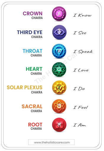 7 Chakra Yoga Poster - Digital Download | Vibrant Spiritual Wall Art Decor